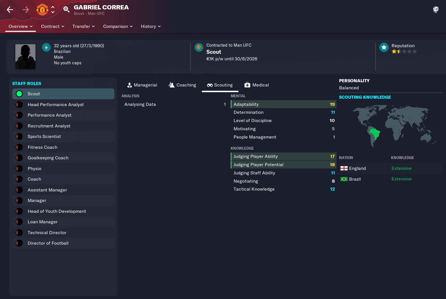 FM23 Best Scouts FMInside Football Manager Community